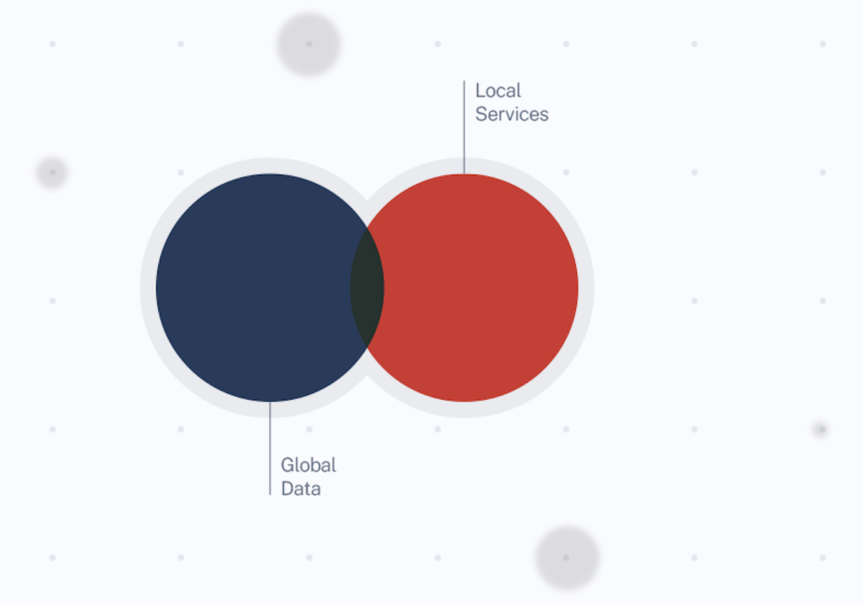 local services, global data